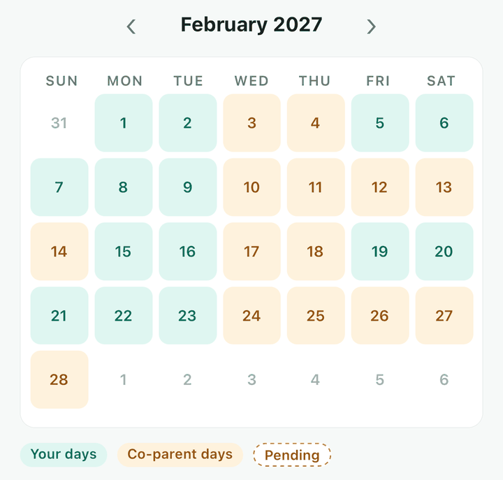iPhone calendar month view of a 5-2-2-5 schedule: one parent has every Monday and Tuesday, the other has every Wednesday and Thursday, and the Friday-to-Sunday weekend alternates